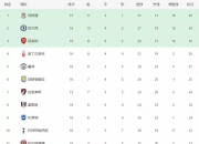 开云APP-包含切尔西主场轻取对手，继续领跑积分榜的词条