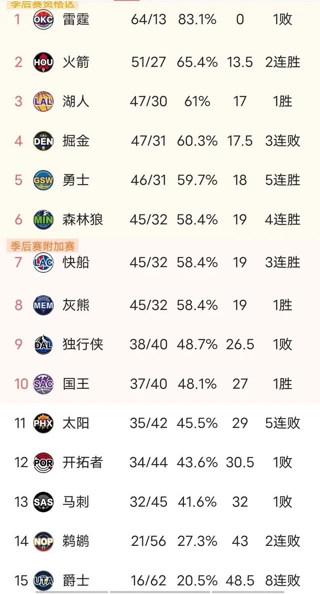 包含掘金队战绩持续下滑,高层着手调整阵容的词条 包含掘金队战绩持续下滑,高层着手调整阵容的词条